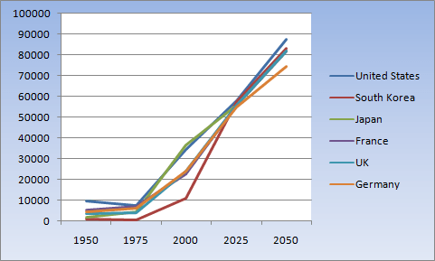 south_korea27s_exponential_economic_growth